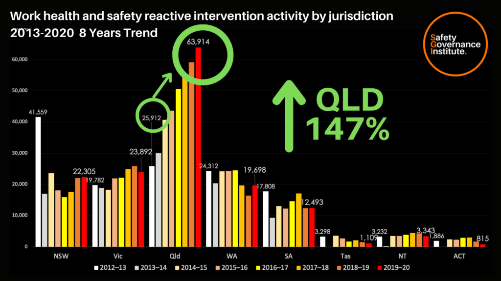Work-health-and-safety-intervention-activity-by-jurisdiction-2013-2020-8-Years-Trend